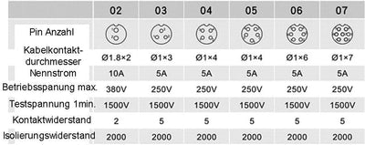 230V 12V IP68 13mm 2-polig, 2-Pin, Rundstecker, Buchse, Verbinder Stecker Set mit Deckel, Steckverbi