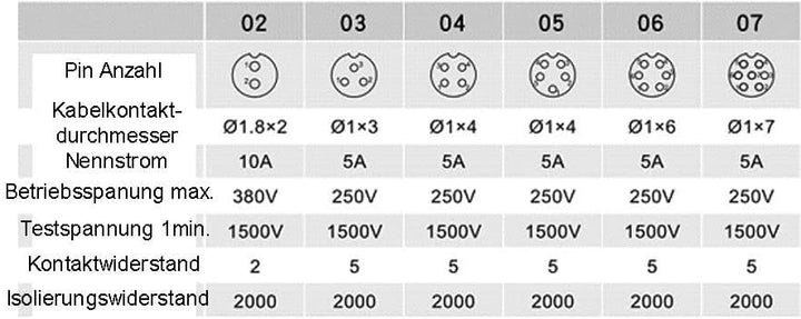 230V 12V IP68 13mm 2,3-polig, 2-Pin, 3Pin Rundstecker, Buchse, Verbinder Stecker mit Deckel, Steckve