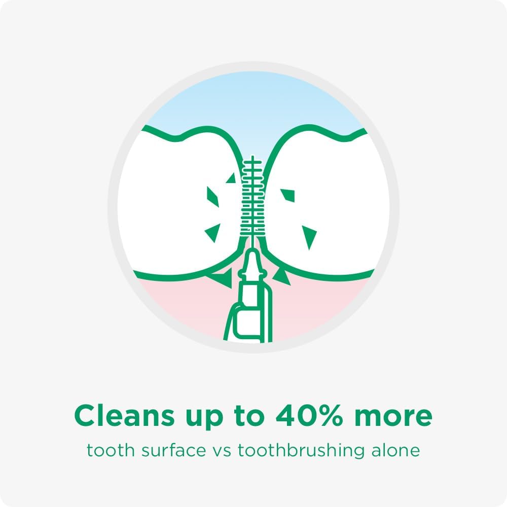 GUM BI-DIRECTION Dual Position Interdentalbürsten | Antibakterielle Borsten | 90-Grad-Positionierung