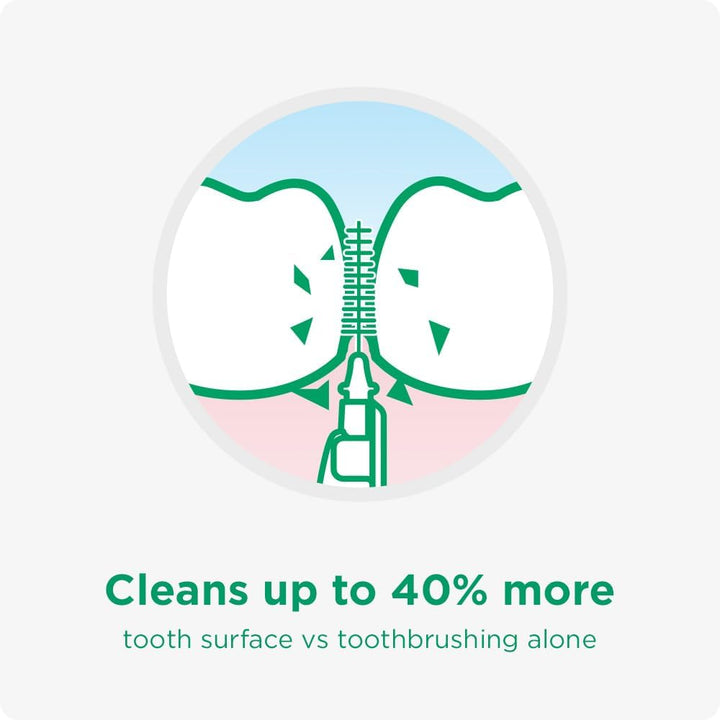 GUM BI-DIRECTION Dual Position Interdentalbürsten | Antibakterielle Borsten | 90-Grad-Positionierung