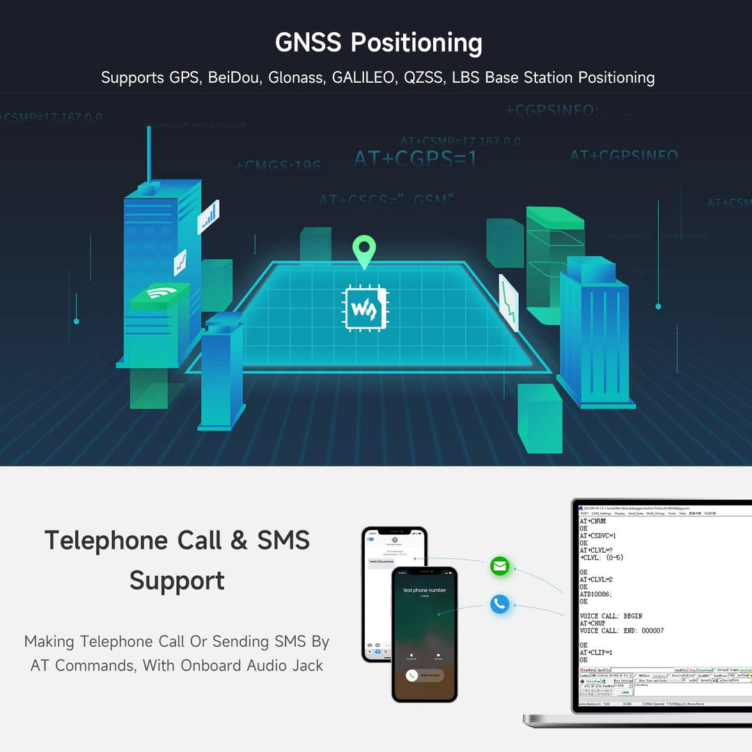 LUCKFOX 4G HAT for Raspberry Pi, Based on Waveshare SIM7600E-H, Enabling LTE Cat-4 4G/3G/2G Communic