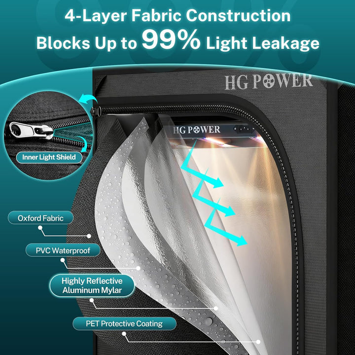 HG Power Growzelt Komplettset 70x70x160cm mit 160W LED Pflanzenlampe 70x70x160 cm, 70x70x160 cm