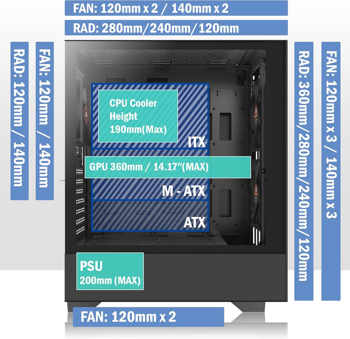 KEDIERS PC Gehäuse ATX Tower Gaming Computergehäuse mit gehärtetem Glas (schwarz + 3-Lüfter NO-LED),