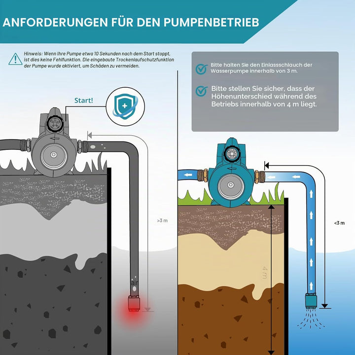 Mellif Wasserpumpe für Makita 18 V Akku, elektrische Gartenpumpe, kabellose tragbare selbstansaugend