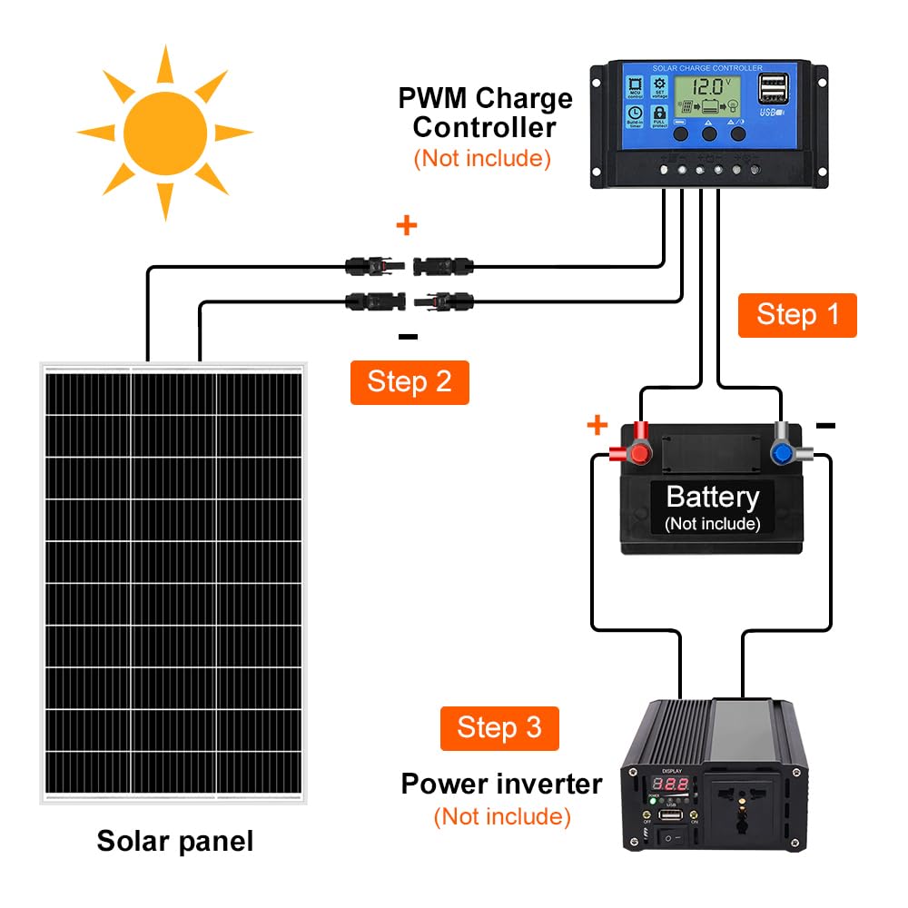 DOKIO 150W Solarpanel Gehärtetes Solarglas (ROBUST UND LANGLEBIG) Mono (EFFIZIENT) Einfache Installa