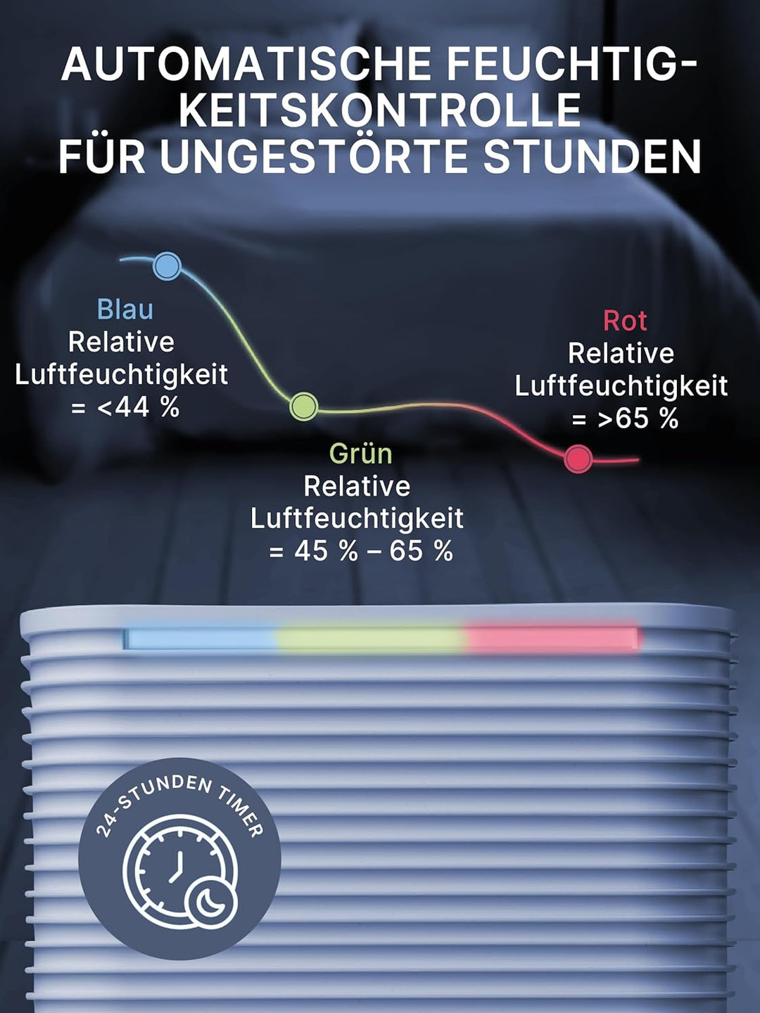 Comedes® Luftentfeuchter 12l / 24h - geräuscharmer Entfeuchter mit Rollen - leise & stromsparende Lu