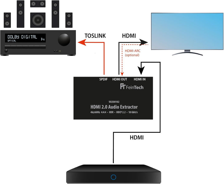FeinTech VAX00102 HDMI 2.0 Audio Extractor, ARC 4K HDR Schwarz