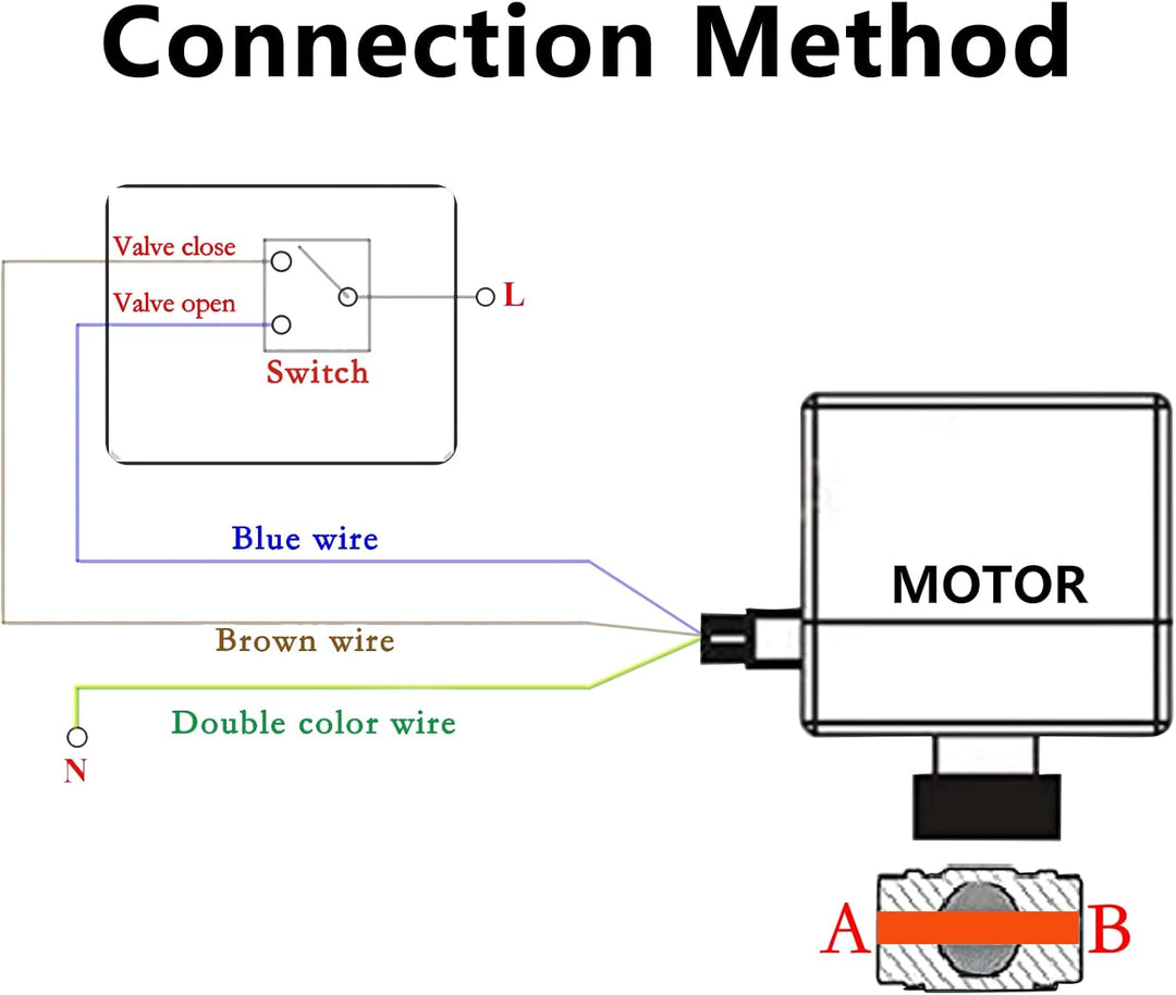 SWAWIS 2 Wege Zonenventil Kugelventil Motorkugelhahn DN20 G3/4 Zoll AC 230V Elektrisches Ventil Moto