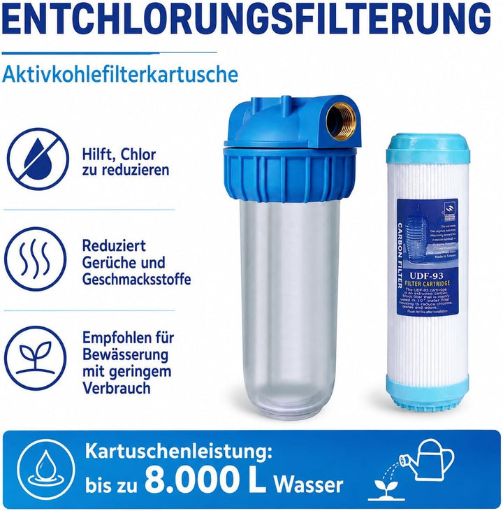 Entdeckungsfilter GAC 1"