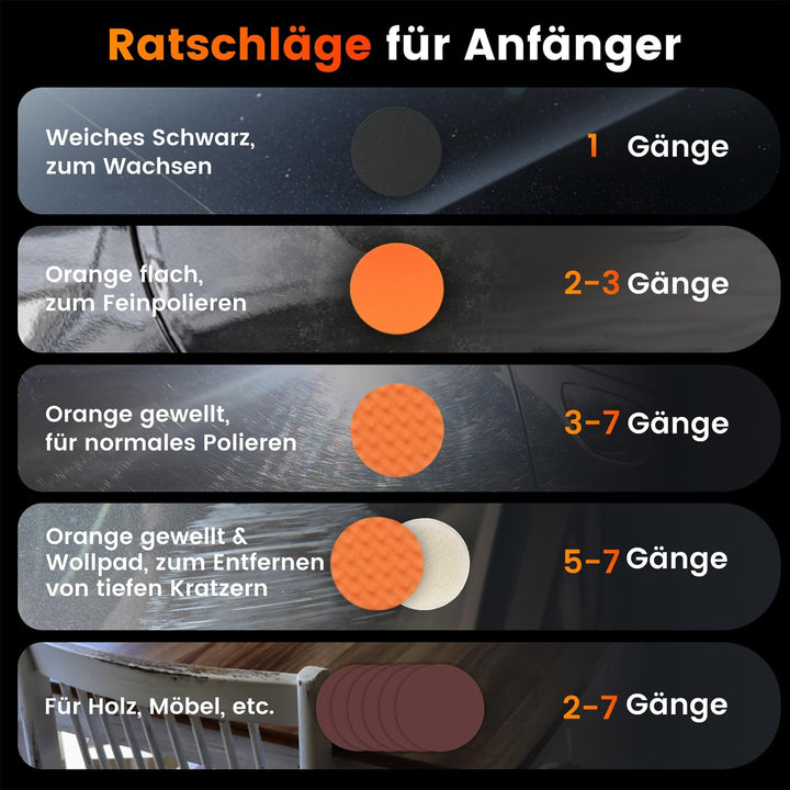 ETOOLAB Poliermaschine Auto, 1200W [Professional] 7 Variable Geschwindigkeit, 22 tlg, Auto Poliermas