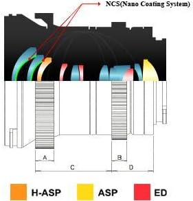 Samyang 12/2,2 Objektiv Video APS-C Sony E manueller Fokus Videoobjektiv 0,8 Zahnkranz Gear, Weitwin