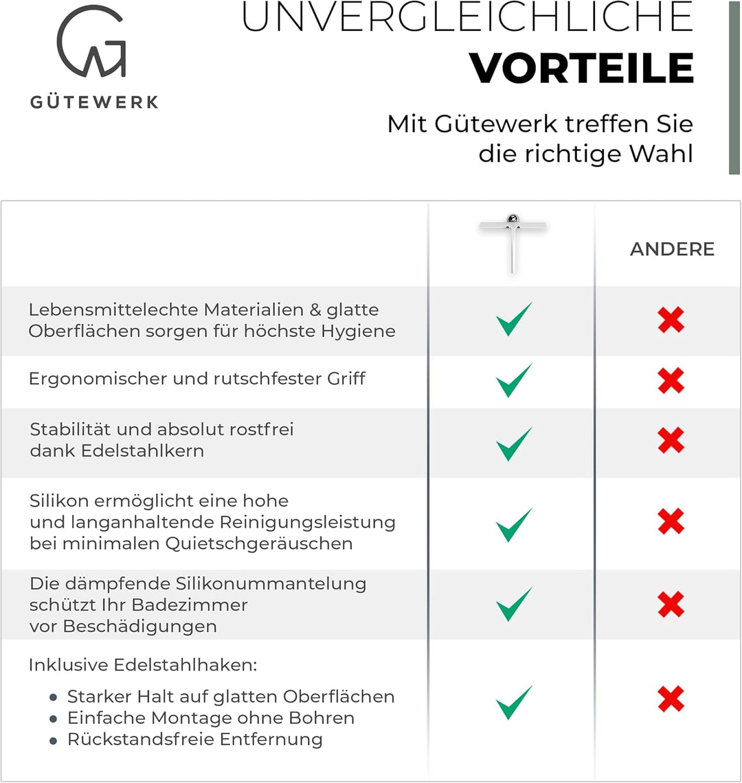 GÜTEWERK Duschabzieher Set, Silikon Abzieher Dusche, Hygienisches Bad Zubehör, Glasabzieher mit Saug