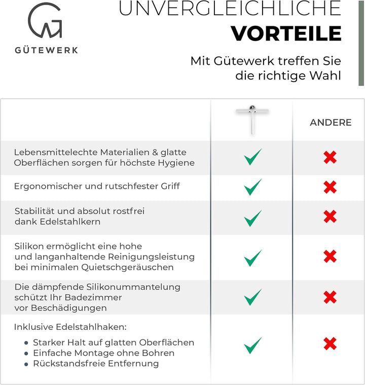 GÜTEWERK Duschabzieher Set, Silikon Abzieher Dusche, Hygienisches Bad Zubehör, Glasabzieher mit Saug