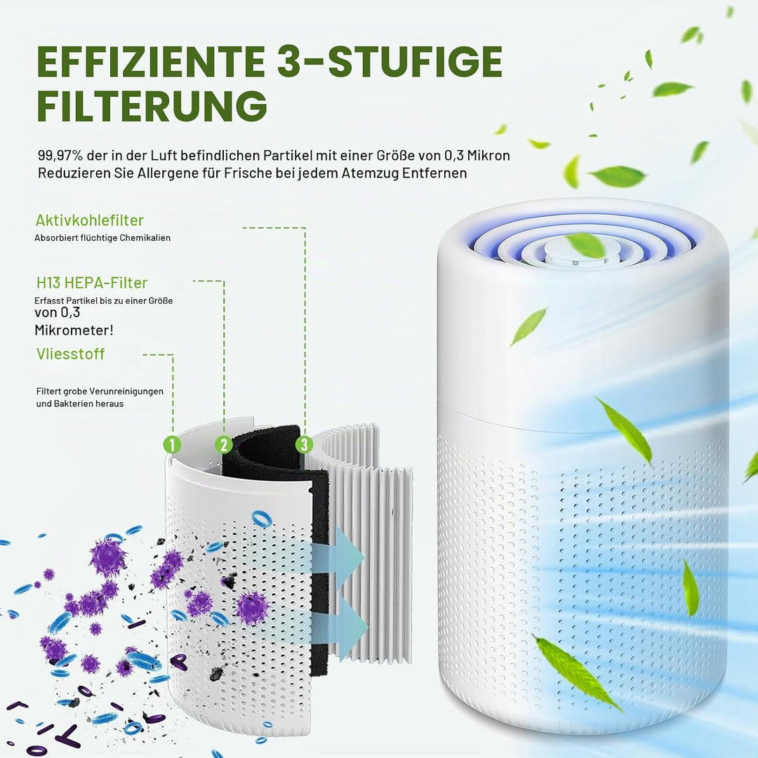 Air Purifier Schlafzimmer,Mini Luftreiniger für Zuhause und Büro,H13 HEPA Filter für Allergien,Staub