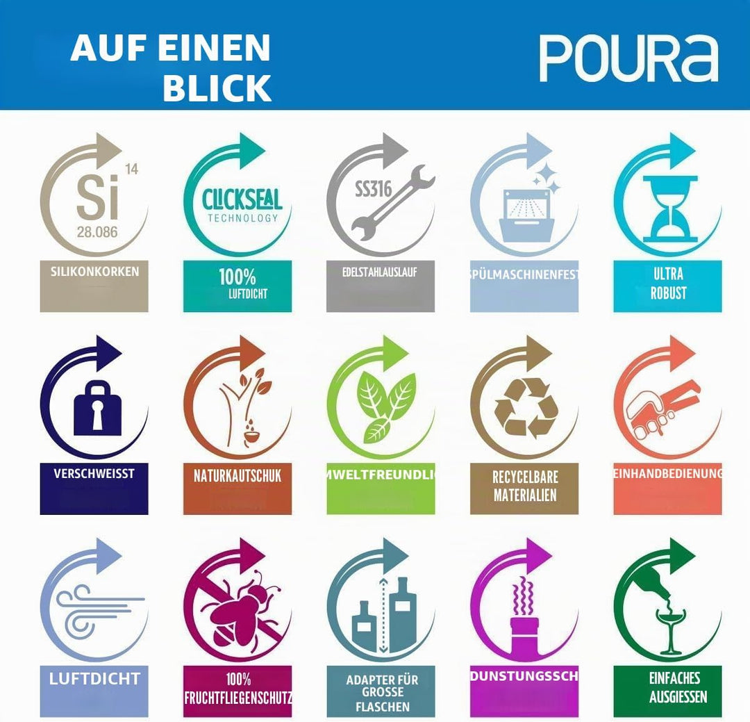 Poura Ausgiesser für Spirituosen oder Olivenöl - Spülmaschinenfeste Flaschenausgiesser mit Luftdicht