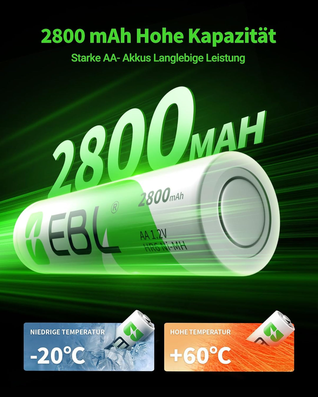 EBL AA Akku 2800 mAh 20 Stück - Mignon NI-MH wiederaufladbare Batterien mit hoher Kapazität 20* AA