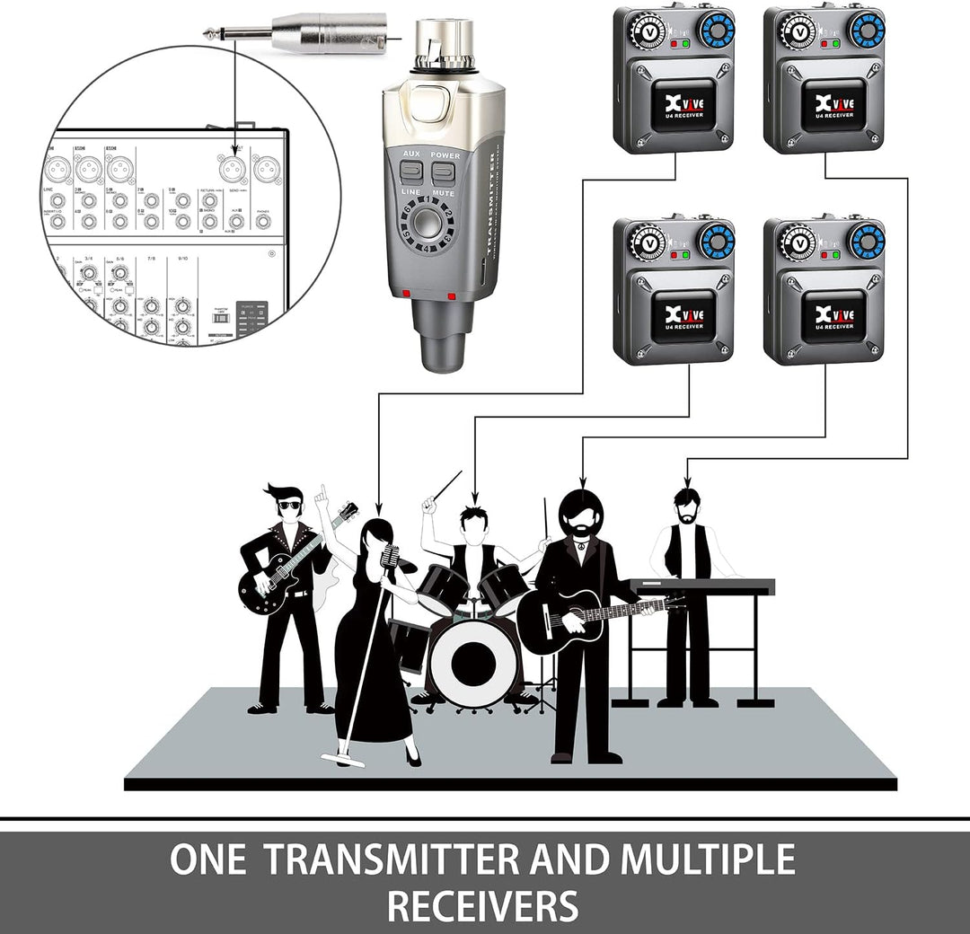 XVive U4 In-Ear Monitor Wireless System - Bundle, 1x Transmitter + 4X Receiver 2 Empfänger, 2 Empfän