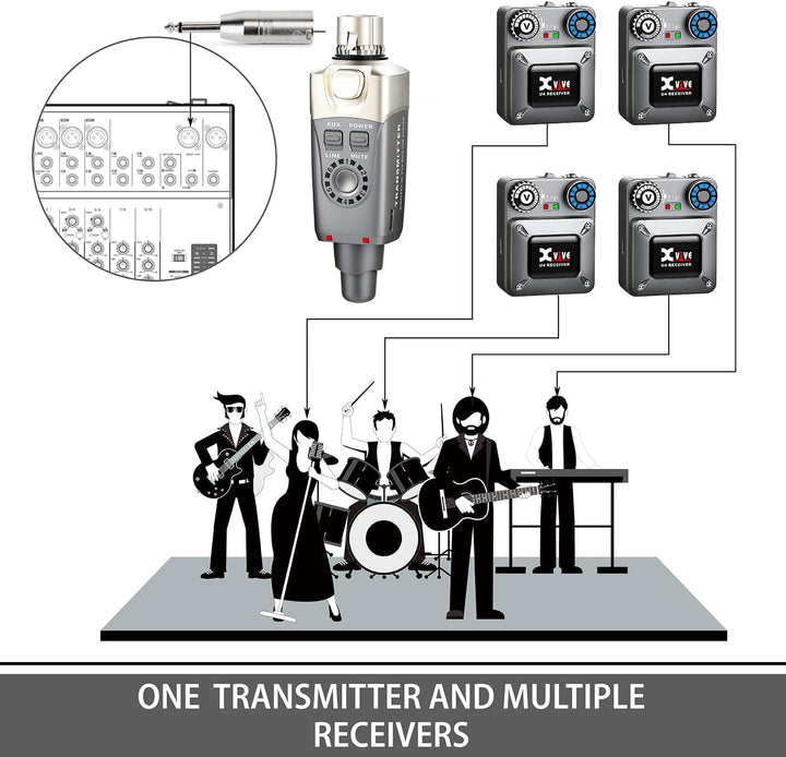XVive U4 In-Ear Monitor Wireless System - Bundle, 1x Transmitter + 4X Receiver 2 Empfänger, 2 Empfän