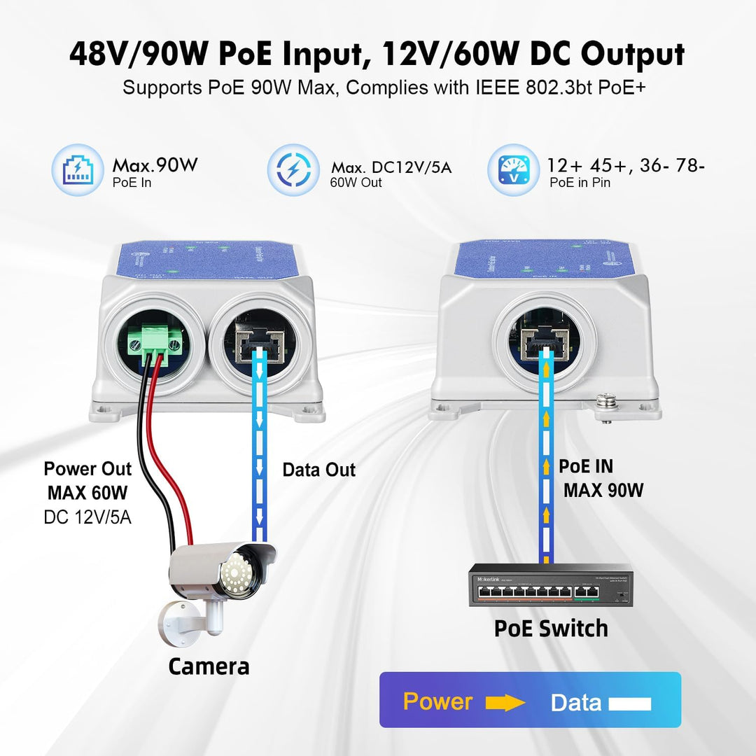 MokerLink IP67 Outdoor 2.5 Gigabit PoE Splitter, 10/100/1000/2500Mbps, IEEE 802.3 af/at/bt PoE in, D