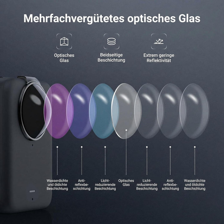 NEEWER ND Filter Set kompatibel mit DJI Osmo 360 nur, ND32 (5 Stop), Snap On, mehrfachvergüteter opt
