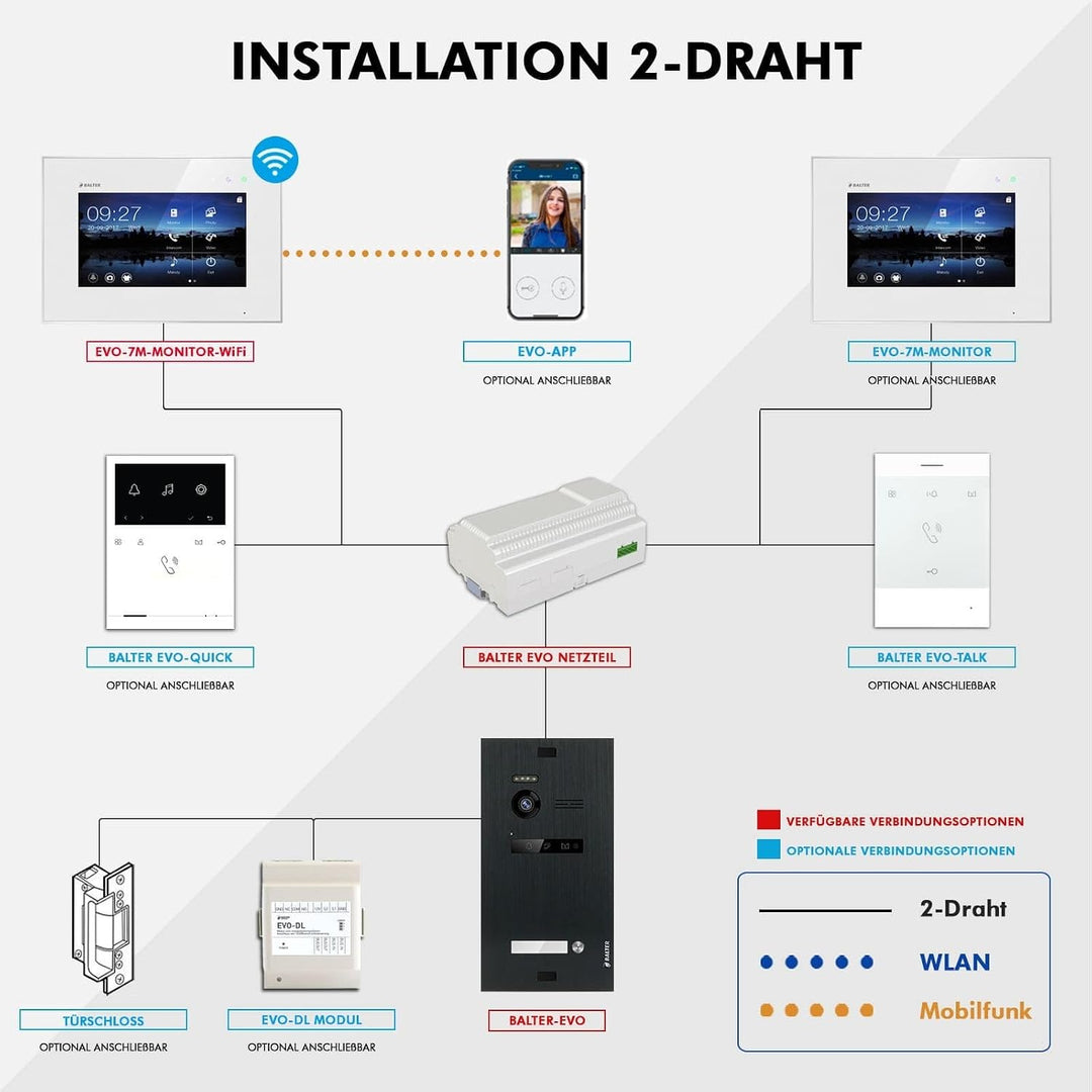 Nonic Balter EVO Aufputz Video-Türsprechanlagen WLAN Set 1 Familienhaus (1x Türstation mit Kamera Sc