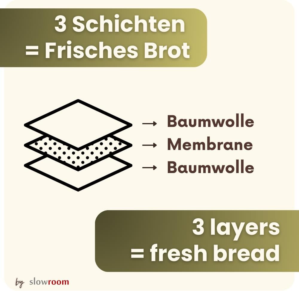 slowroom Brotbeutel zur Brotaufbewahrung und Frischhalten 3 in 1 - Brotkorb Stoff - Brottasche aus B