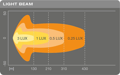 OSRAM LIGHTBAR SX300-CB, LED Zusatzscheinwerfer für Nah- und Fernlicht, Combo, 2600 Lumen, Lichtstra