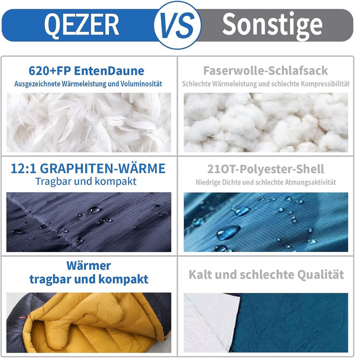Daunenschlafsack, Winterschlafsack mit antistatischem Graphenfutter, 620FP Bauschkraft, 1450 Gramm,