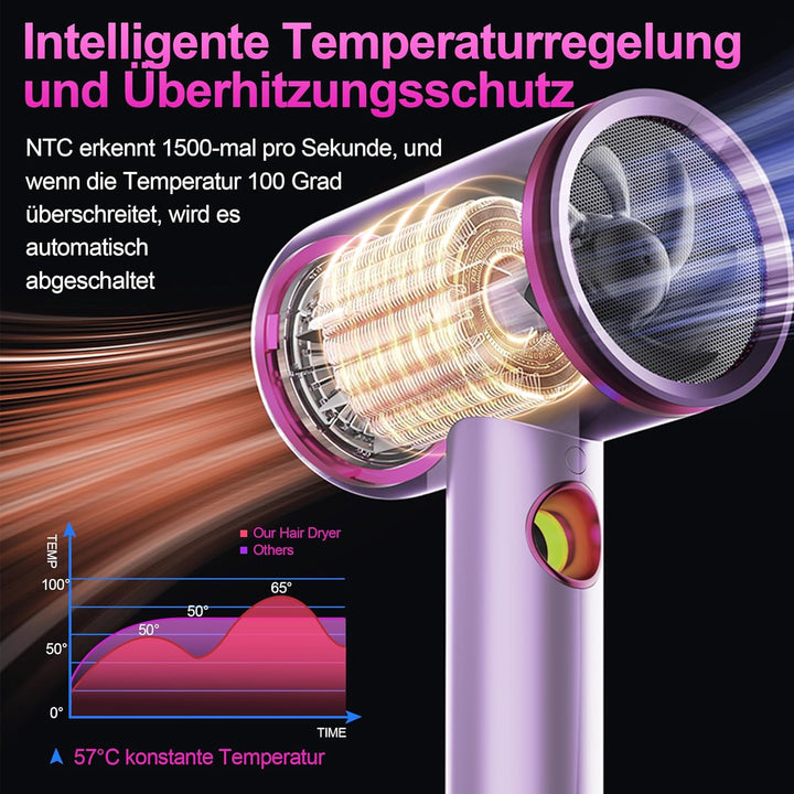 Tisoutec Föhn,Fön,Haartrockner Profi Ionen mit AC Motor 2400W Reisefön Diffusor|Haarfön 4-in-1|Heiss