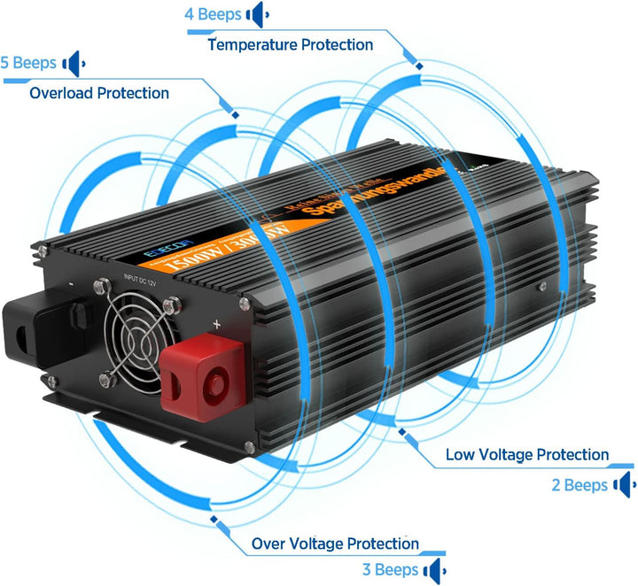 EDECOA Wechselrichter 12v auf 230v Reiner Sinus 1500w Wohnwagen Spannungswandler 2X USB und Fernbedi