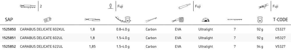 Abu Garcia Carabus Delicate UL 1,8m/1,9m Angelrute Raubfisch Spinnrute Steck 1.8m |1.5-4.00g, 1.8m |