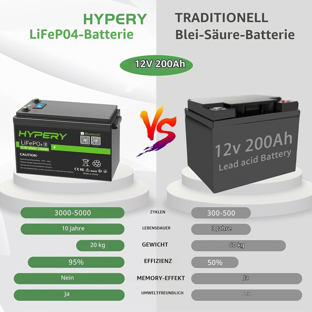 HYPERY LiFePO4 Akku, Smart 12V 200AH Lithium Batterie mit Bluetooth zur Überwachung der Batterie SOC