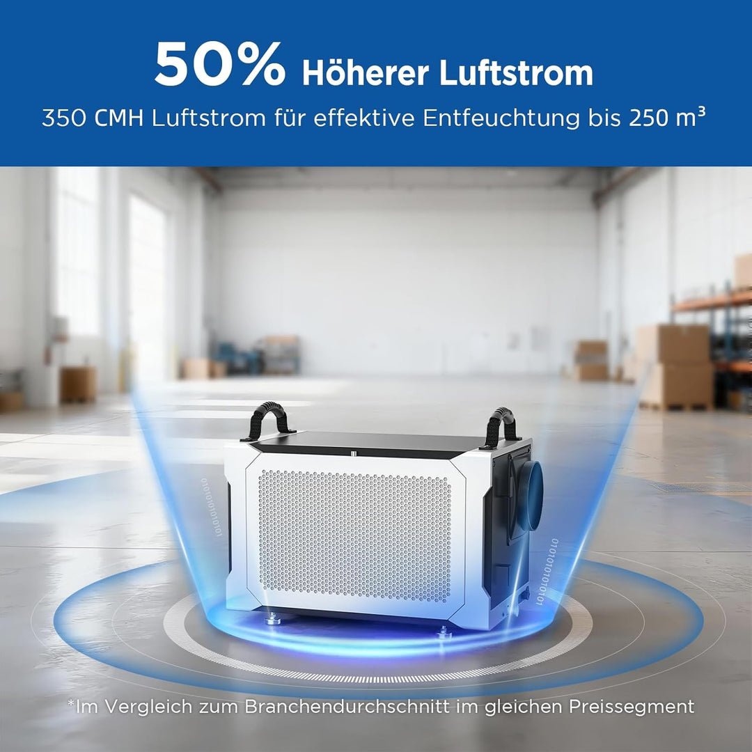 75 L Bautrockner für Keller &amp; Sanierung – Gewerblicher Luftentfeuchter im Dauerbetrieb, bis 350 m³,