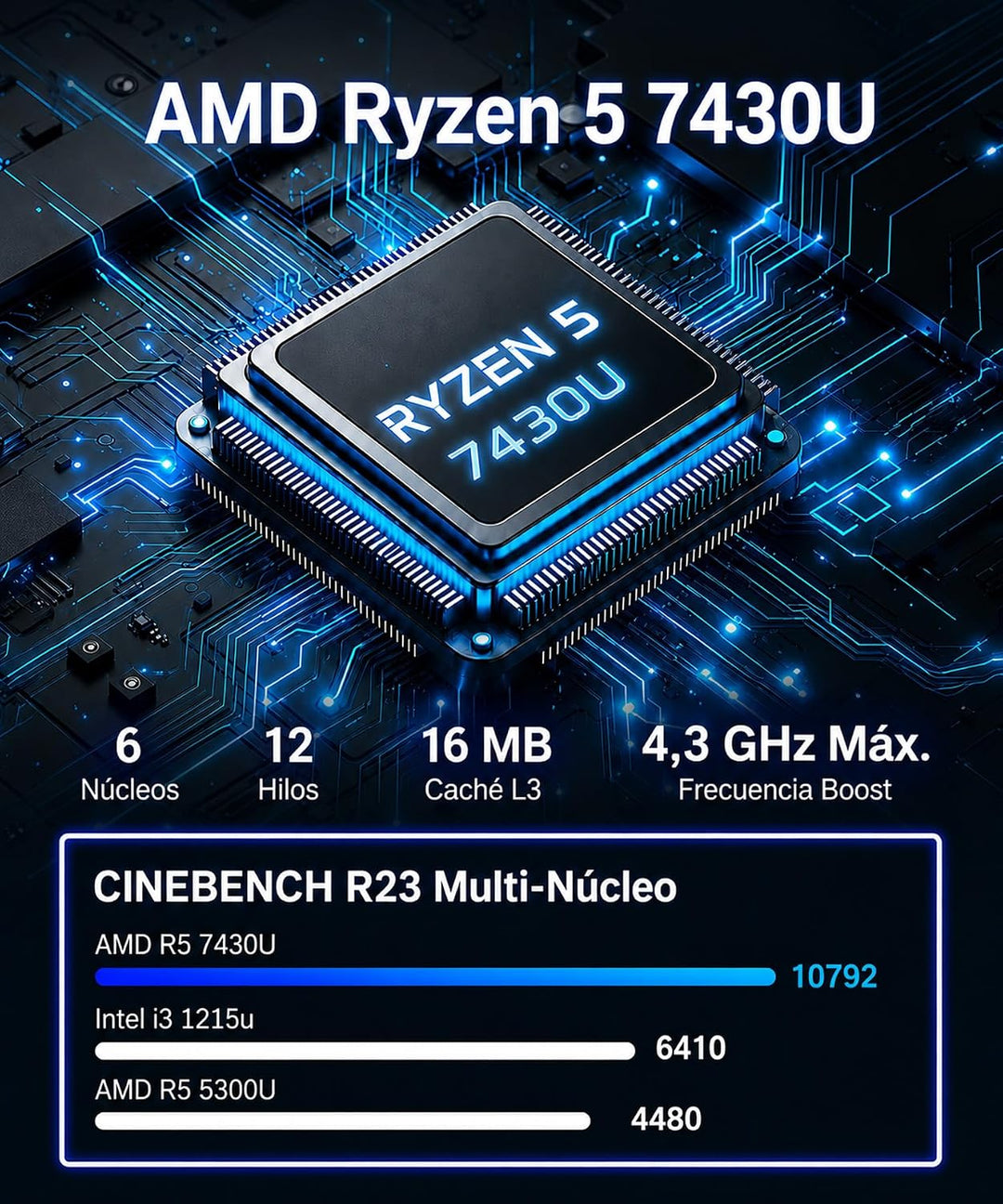 FIREBAT R3 Mini-PC, Ryzen 5 7430U (bis zu 4,3 GHz), 16 GB LPDDR4, 512 GB SSD, DREI 4K-Anschlüsse mit