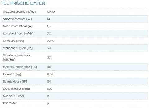 Badlüfter mit 12V Motor und Nachlauf | Dalap 100 BFZ 12