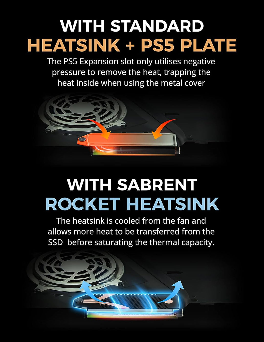 SABRENT PS5 M.2 Kühler, Aluminium SSD NVMe Kühlkörper, m.2 Heatsink mit Wärmeleitpad speziell Design