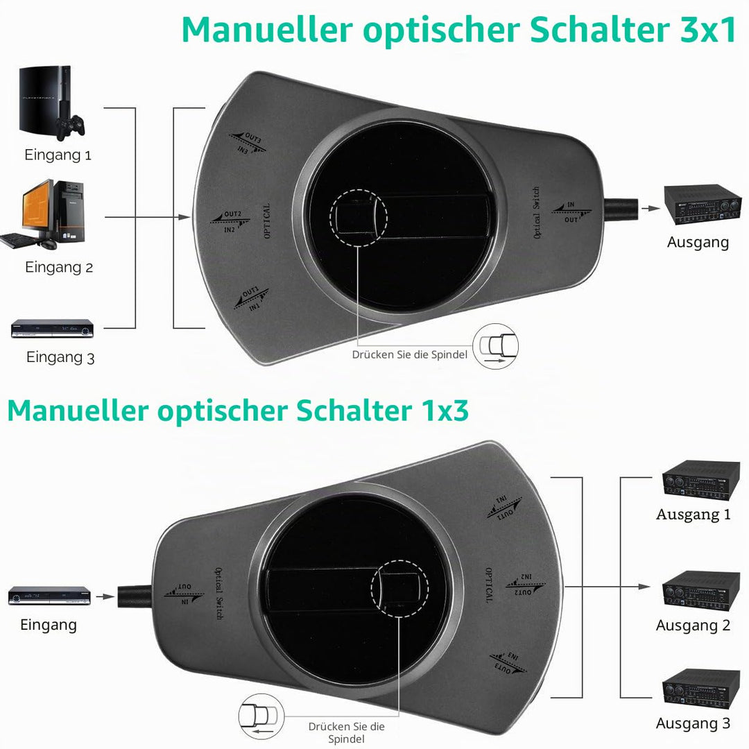 EMK Toslink Optischer Splitter 1x3, 3-Wege Digital Audio Verteiler mit Manuell Schalter, Kompatibel
