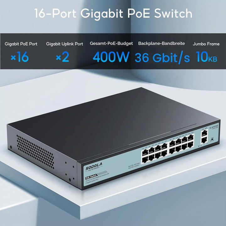 SODOLA 16-Port Gigabit PoE Switch mit 2 Uplink Gigabit Ports, 18-Port Unmanaged Ethernet PoE Switch