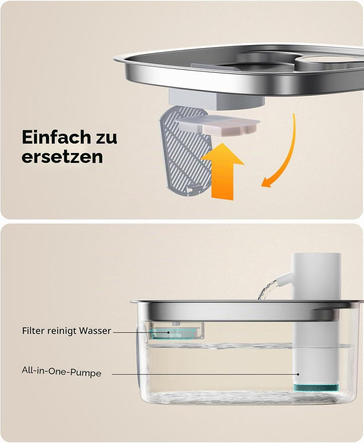 6 Pack Filter für Katzentrinkbrunnen & 6 Pack Schwämme Filterersatz, Katzentrinkbrunnenfilter für FE