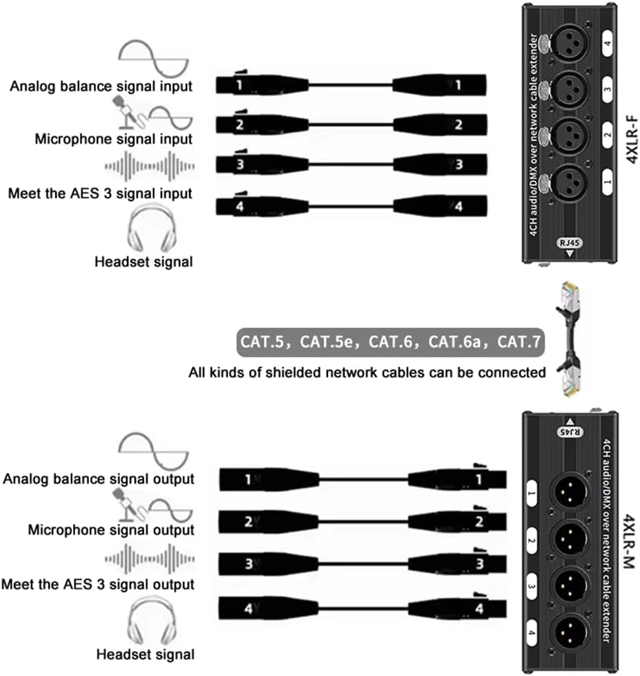 1 Paar XLR/Audio RJ45 Cat5/Cat6 Ethernet 4-K XLR-Extender, Sender/Empfänger für Bühnen ab