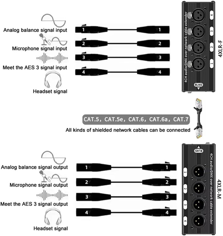 1 Paar XLR/Audio RJ45 Cat5/Cat6 Ethernet 4-K XLR-Extender, Sender/Empfänger für Bühnen ab