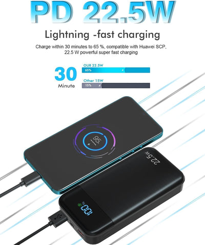 Solar Powerbank Wasserdichtes Solar Ladegerät USB C Externer Akku Solarladegeräte mit Outputs, Power