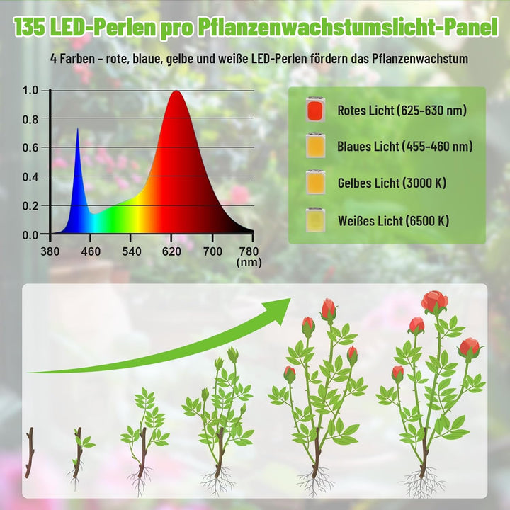 1620 LEDs Pflanzenlampe, LED Vollspektrum, 12 Stück Pflanzenleuchte, Pflanzenlicht Wachsen licht mit