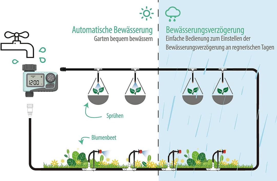 Royal Gardineer Bewässerung Computer: Digitaler Bewässerungscomputer mit LCD-Display (Gartenbewässer