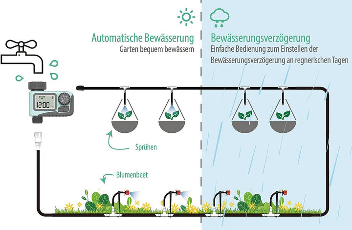 Royal Gardineer Bewässerung Computer: Digitaler Bewässerungscomputer mit LCD-Display (Gartenbewässer