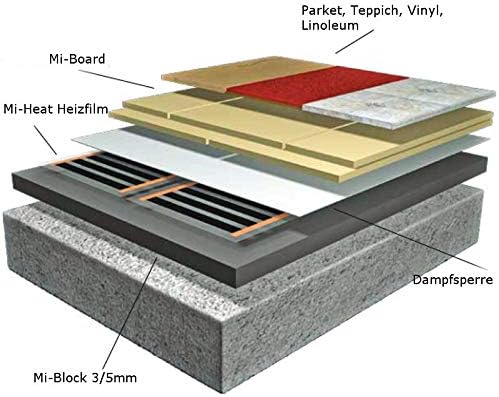 Mi-Heat Dampfbremse 70m² 120uF - Aqua-Stop PE-Folie für elektrische Fussbodenheizung, Wand, Dach ode