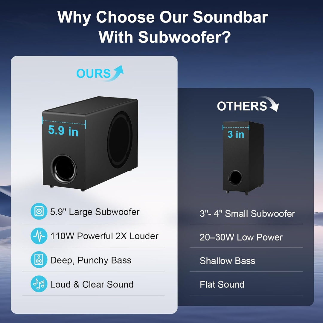 GarageRock Soundbar mit Subwoofer, 110W Surround Sound System mit Deep Bass&amp;Auto Volume Boost&amp;3 EQ M
