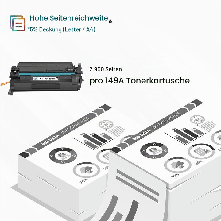Cool Toner 149A (Mit Chip) Kompatible für HP Laserjet Pro 4002dn Toner 4002dw 4002d 4002 MFP 4102fdw