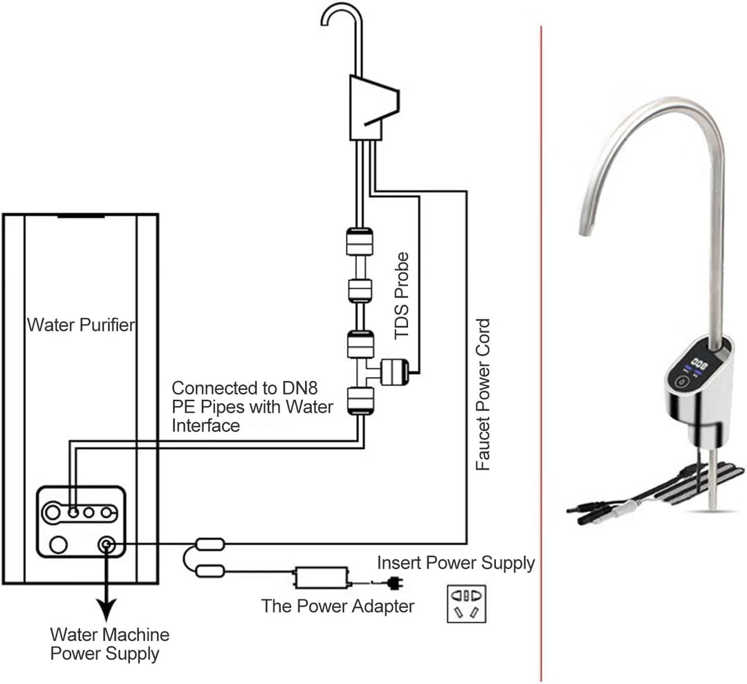 Touchscreen-Wasserhahn, TDS-Display, 360°-Drehung, Waschbecken-Wasserhahn aus Edelstahl, Einfache In