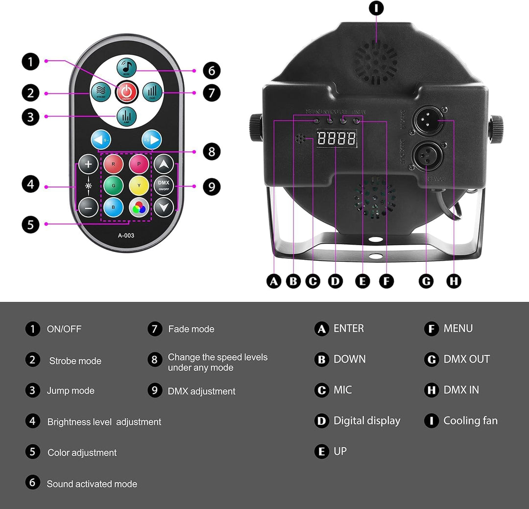 4 Stück 36 LED Par Scheinwerfer mit Bag, RGB Bühnenlicht DMX Disco licht mit Fernbedienung, Effektst